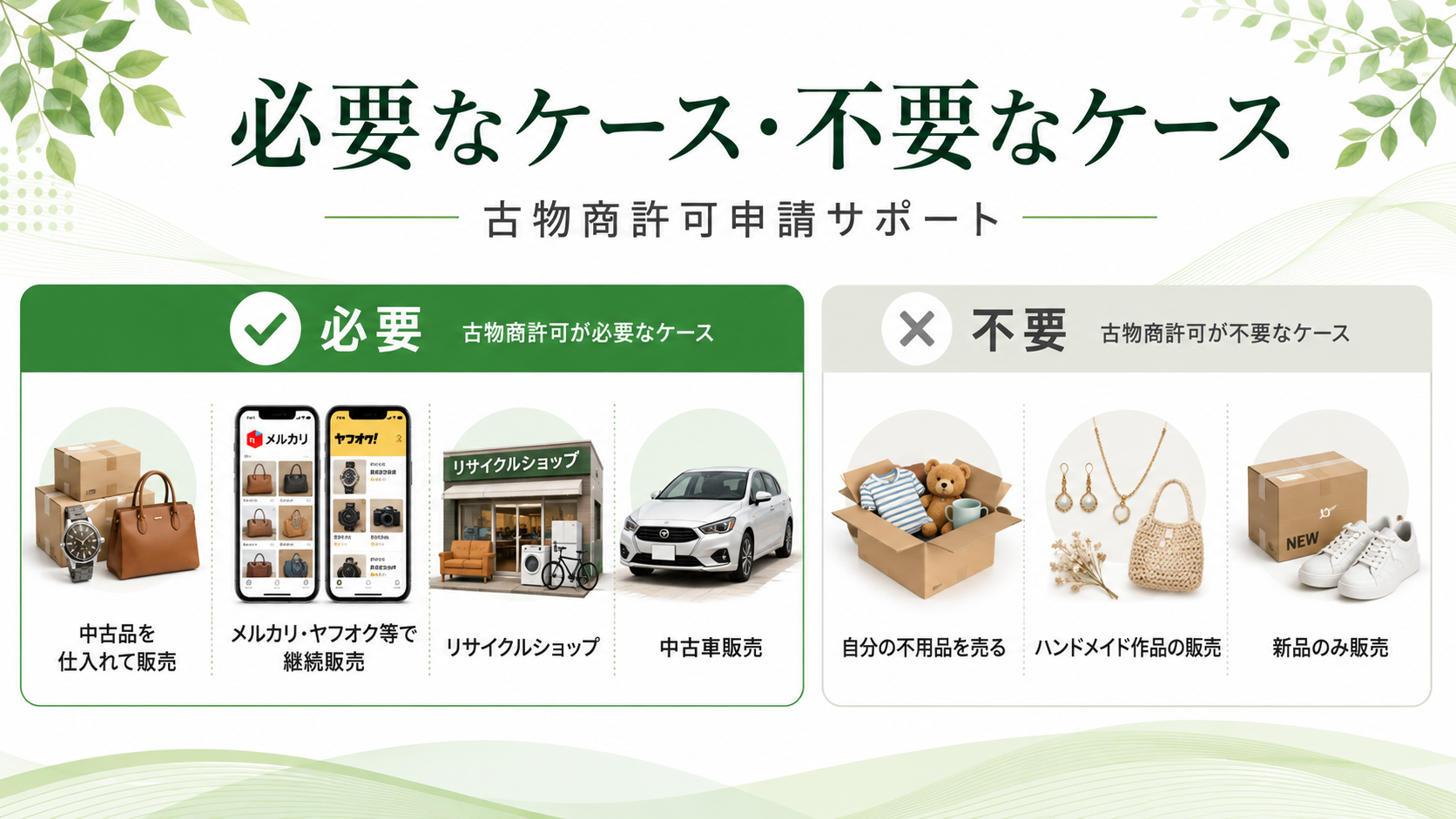 古物商許可が必要なケース・不要なケース
