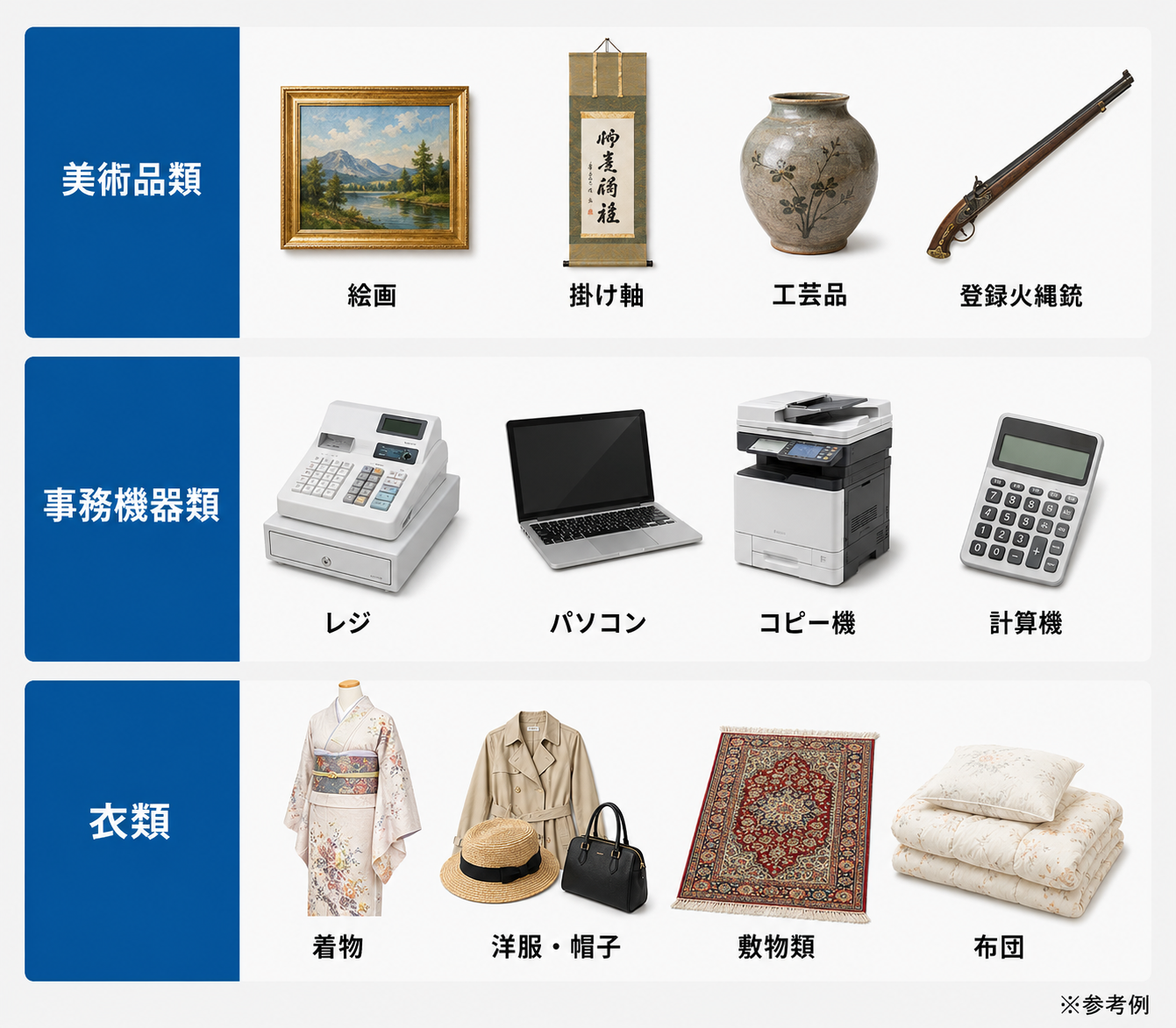美術品類・事務機器類・衣類に該当する商品の具体例