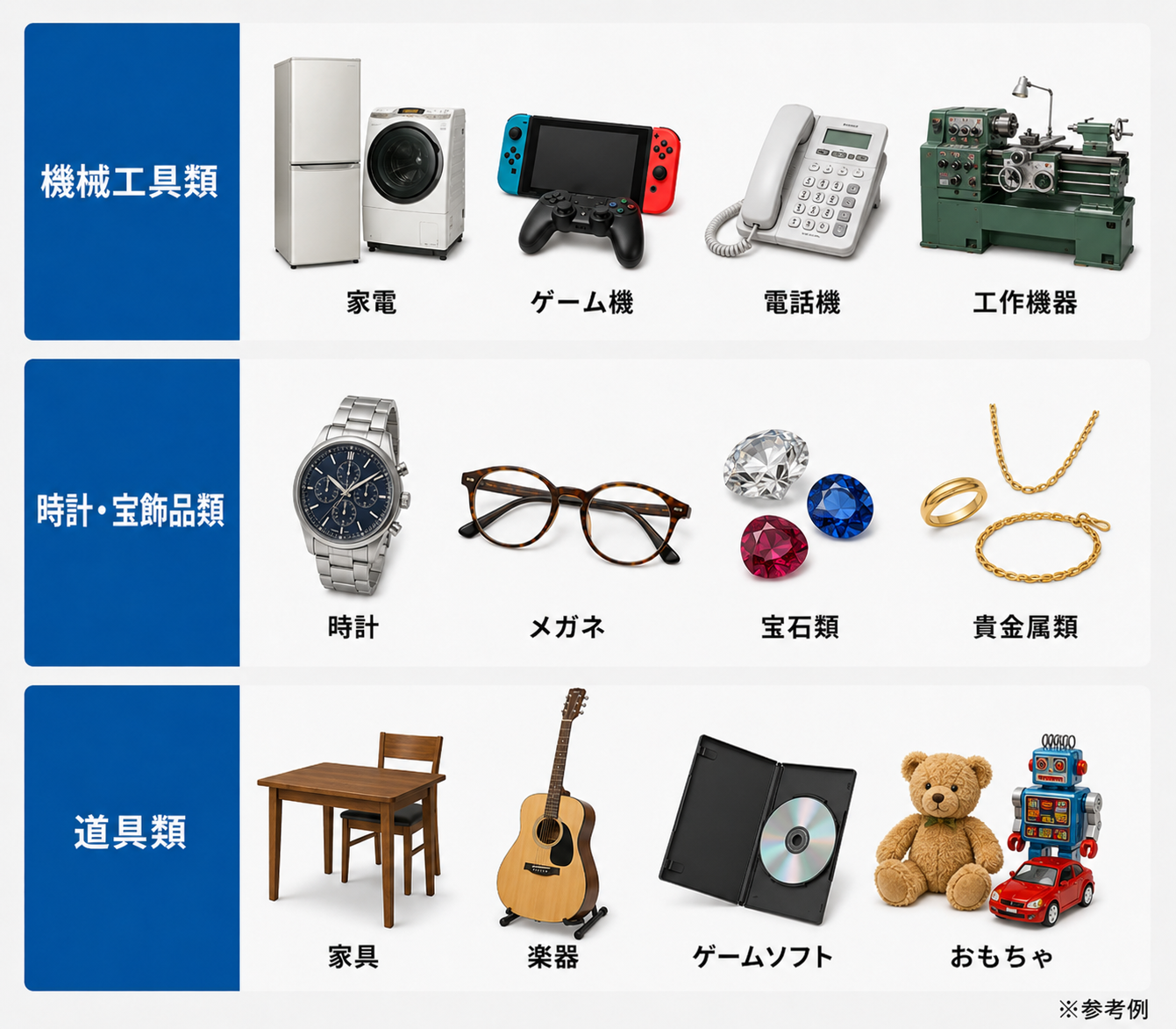 機械工具類・時計宝飾品類・道具類に該当する商品の具体例