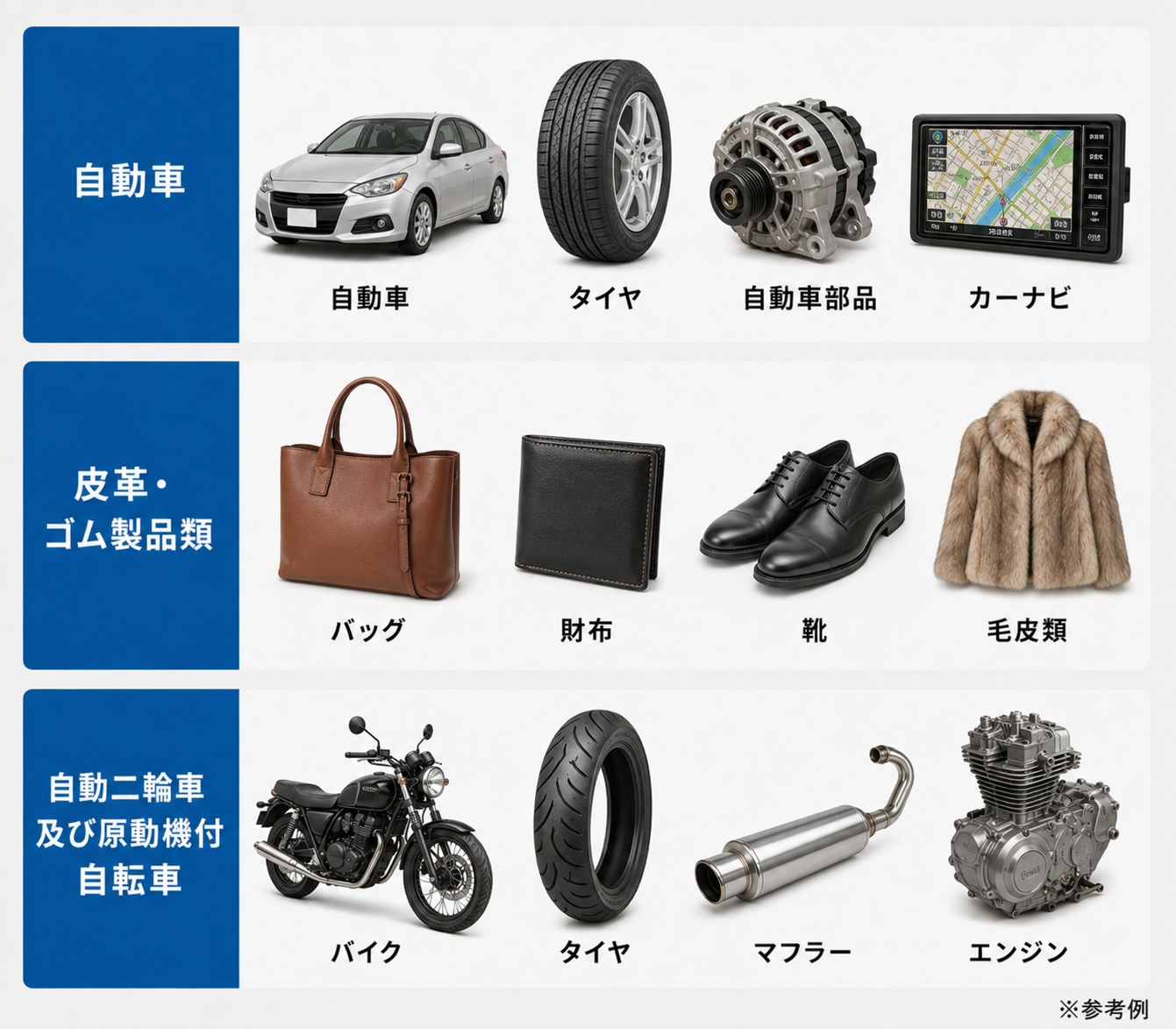 自動車・皮革ゴム製品類・自動二輪車及び原動機付自転車に該当する商品の具体例