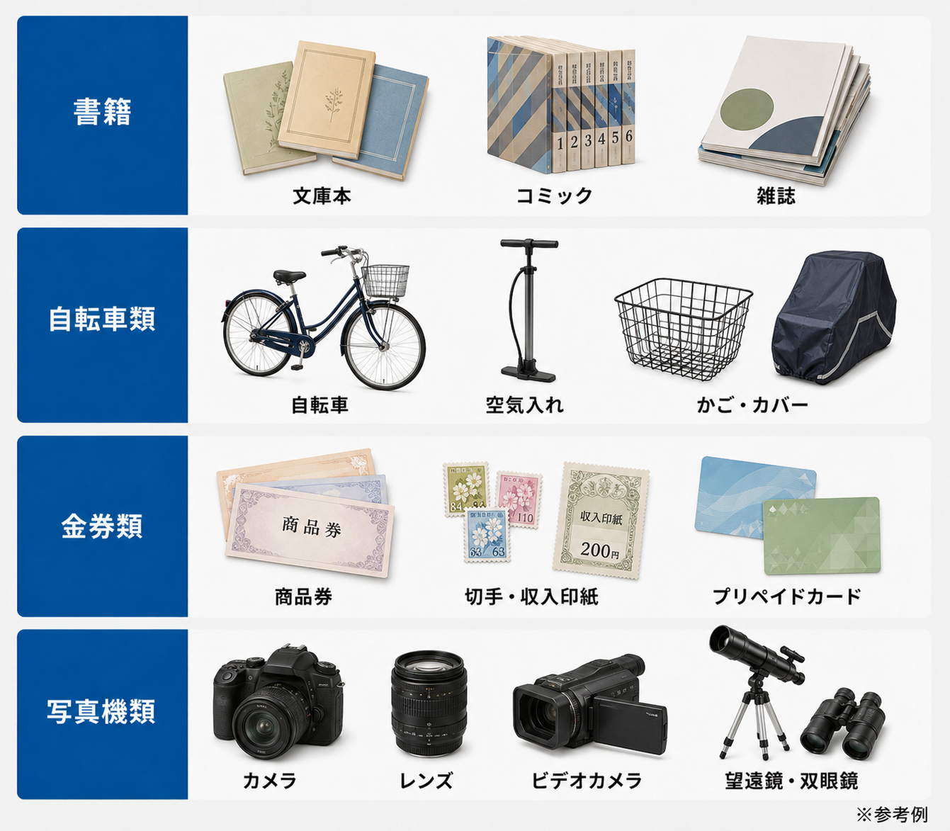 書籍・自転車類・金券類・写真機類に該当する商品の具体例